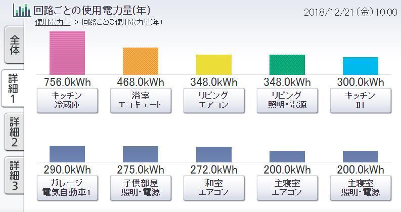 二世帯住宅の光熱費 2 光熱費の分担 二世帯住宅けんちく日記